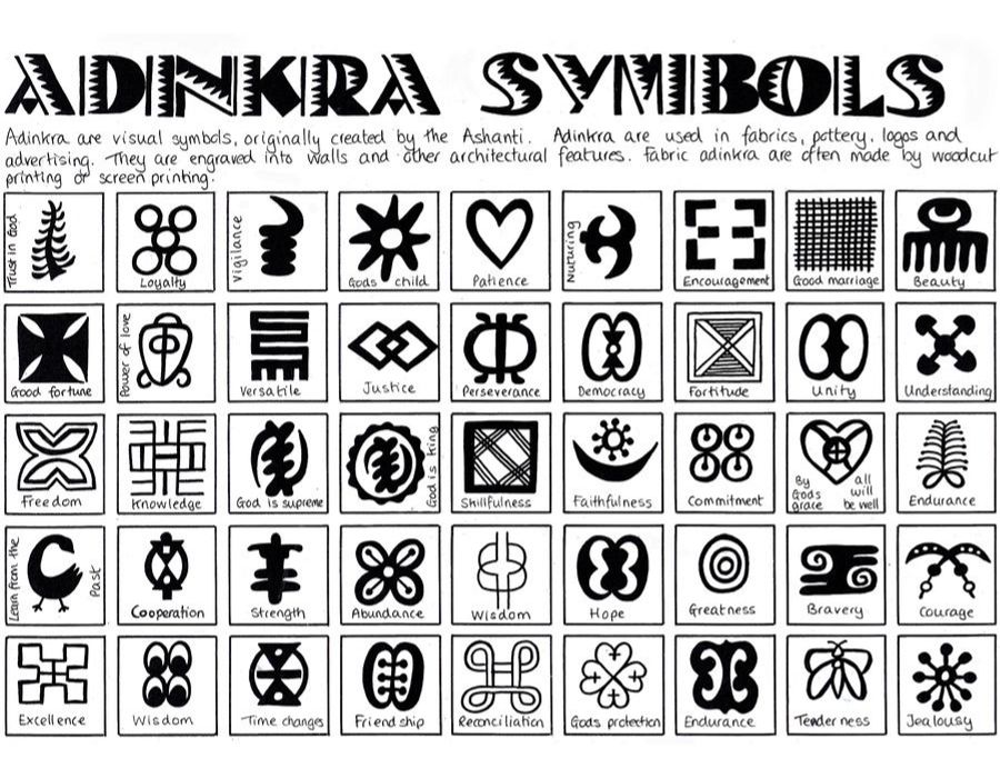 Adinkra symbols Symbols of Family: Blood Is Thicker Than Water