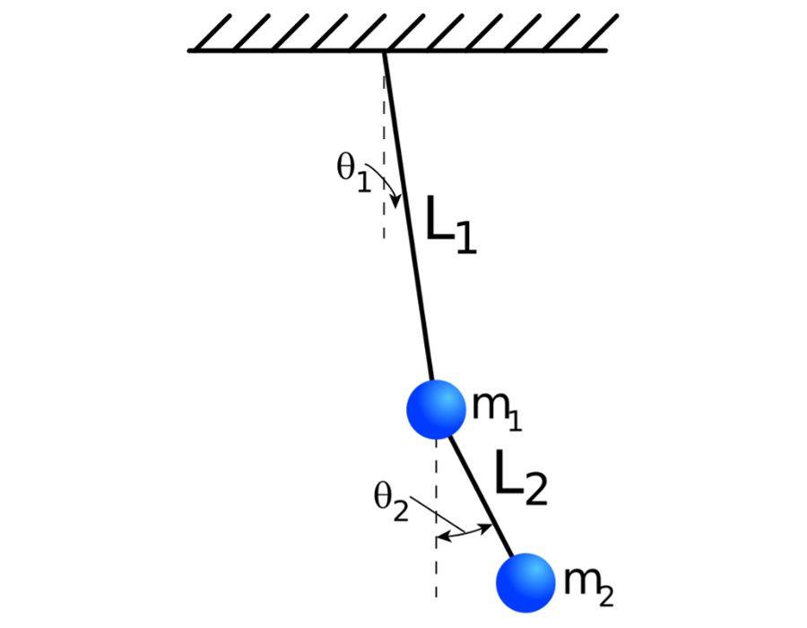 Double pendulum symbol chaos