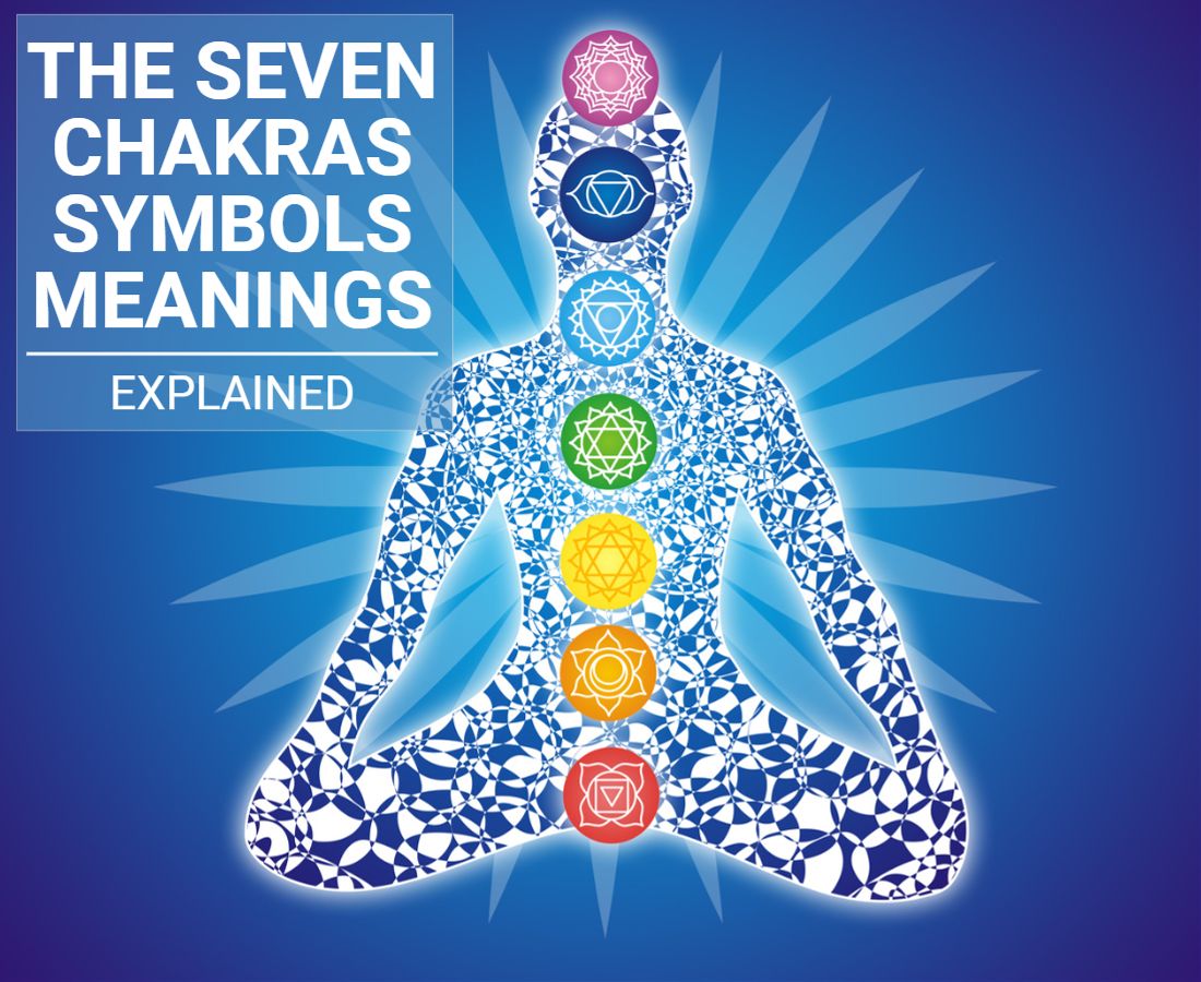 Seven Chakras Symbols Meanings