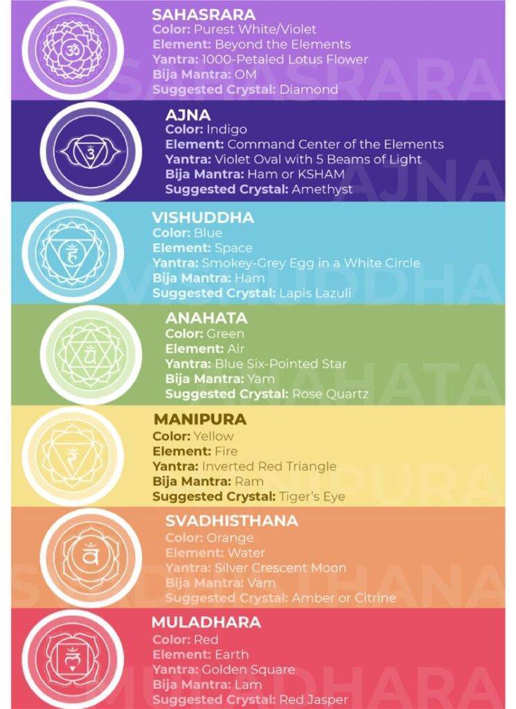 Chakra colors chart