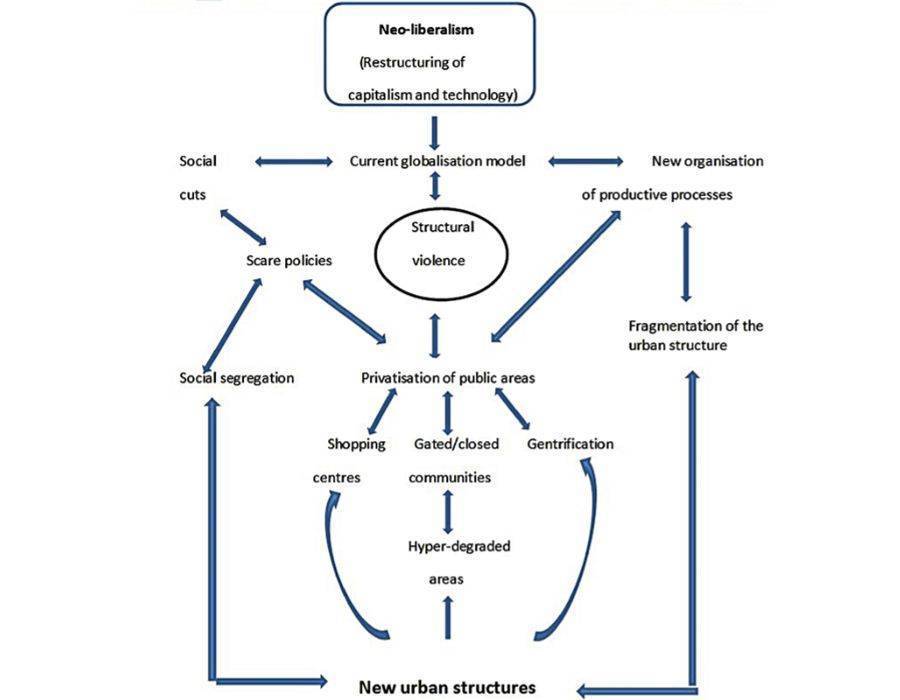 Economic models chaos