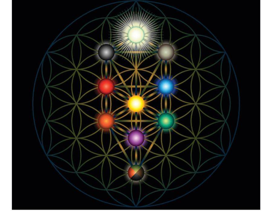 Kabbalah