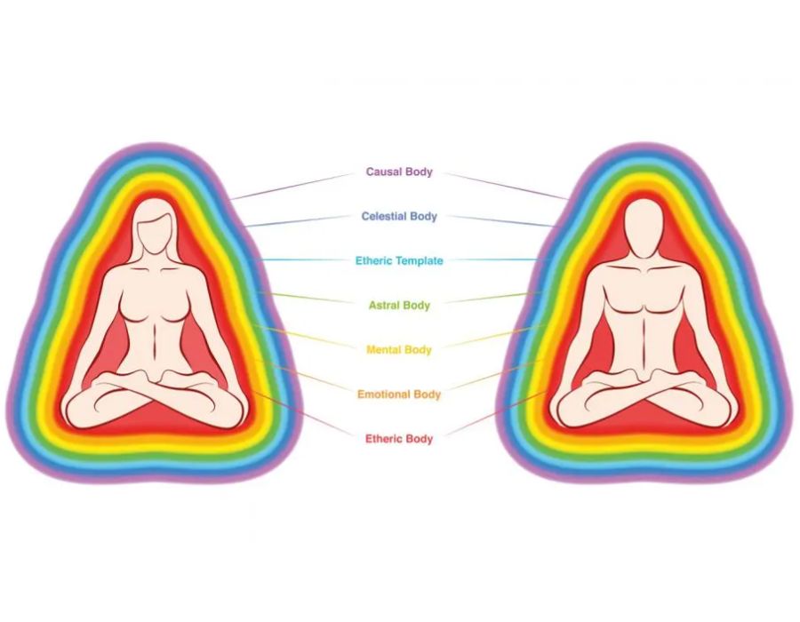 The seven layers of auras