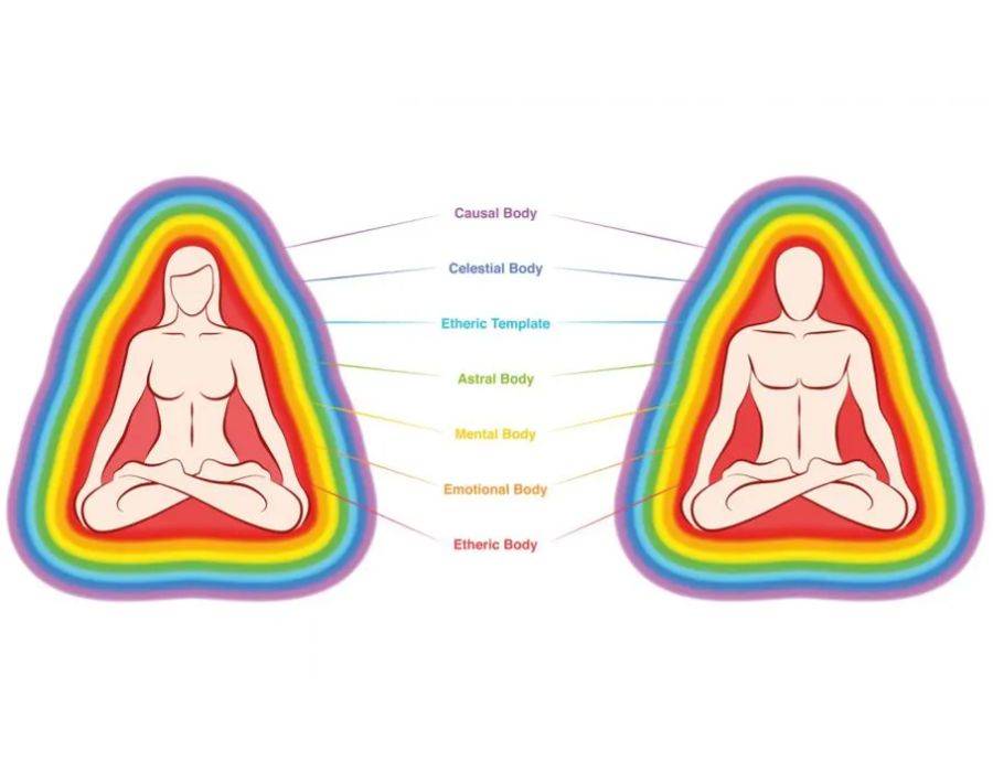 The seven layers of auras